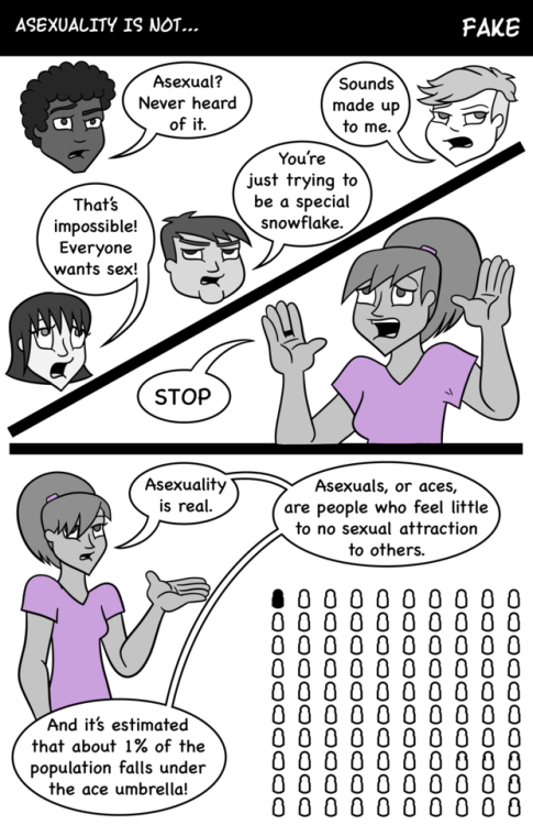 I made a new comic for Ace Awareness Week 2017!This one addresses some of the assumptions people hav