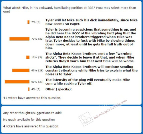 Story Saturday poll resultsThanks to all of you who voted in the Story Saturday poll this week! It looks like Ben has a quick decision to make. Unfortunately for him, both of his choices suck, at least for him. And if he’s not careful, his cock could