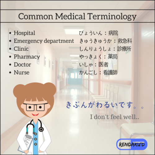 Medical Terminology! YAY! ✺◟( • ω • )◞✺Just more fun words to know. :)◎━━━━━━━━━━━◎Acne にきび :  面皰All