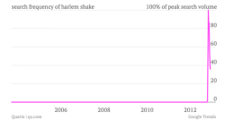 tdoge:  let’s just appreciate how quickly