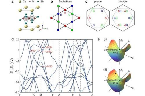  Electronic structure study of kagome metals bolsters understanding of correlated phenomenaSo-called