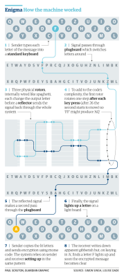 cipherface:  How did the Enigma machine work?