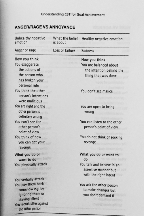 polyamorous-tangles: khanos:  differentiating healthy and unhealthy emotions. pages from cognitive behaviour therapy by avy joseph (2016)   These are helpful. 
