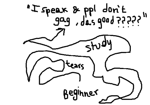 What People Think Language Learning Is Like