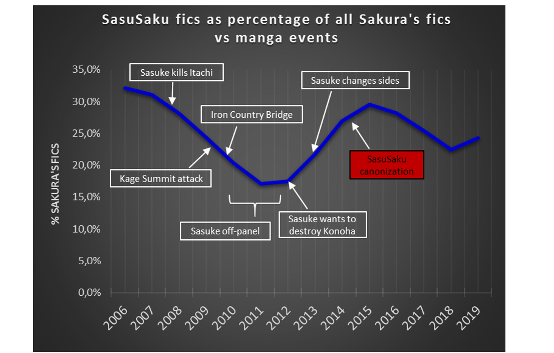 Fanfics SasuSaku oficial: julho 2012