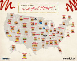 michaelakaface:  battleofhoth:  m4d-minute:  boyonetta:  rapunzel-corona-lite:  hotbitchesanddragons:   imsoshive:   biyaself:   mapsontheweb:  Favorite Fast Food Burgers of Each US State.  Whataburger tho 🙏🏽🙏🏽🙏🏽   Texans will really