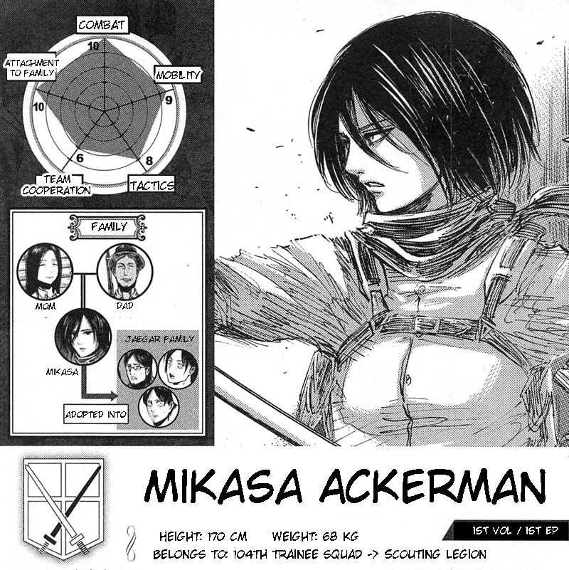 enigmaticflame:  Mini-translation of the character data from the Shingeki no Kyojin