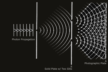 How Do We Know Light Is A Wave?