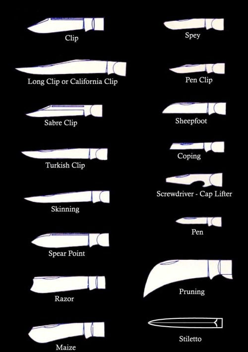 thatseanguyblogs:  thegeekcritique:  swordsite:  #Knife #Knives #Cuchillo #Faca #Couteau #нож #ナイフ #刀#pisau #سكين Modern Knife Types / Blade Shapes For sources: http://sword-site.com/thread/1111/diagrams-modern-knife-types Sword-Site -