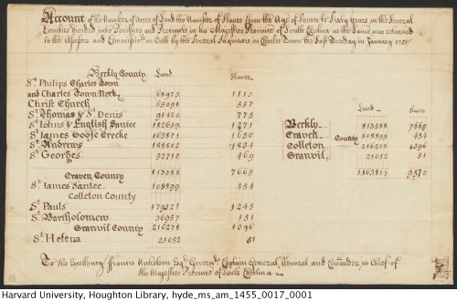 &ldquo;Account of the number of acres of land the number of slaves from the age of seven to sixty ye