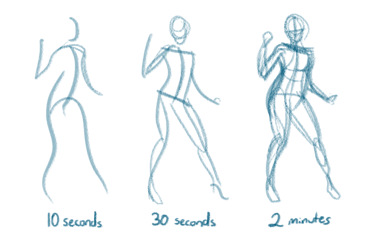 Drawing gesture How to