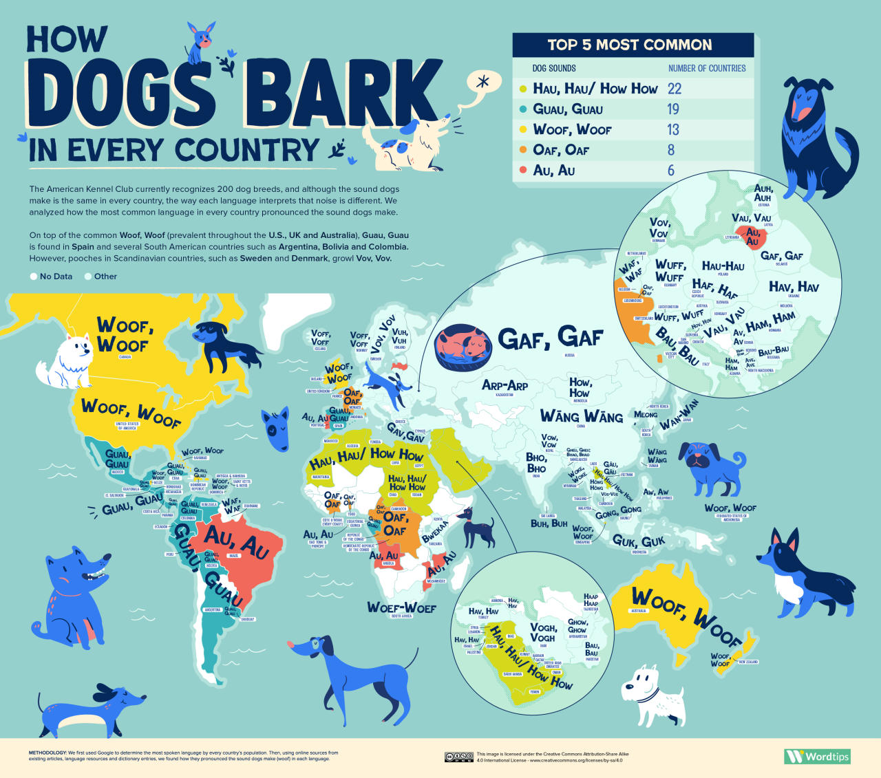 How dogs bark in every country!