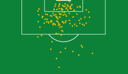 digg:  Visualization of every 2014 World