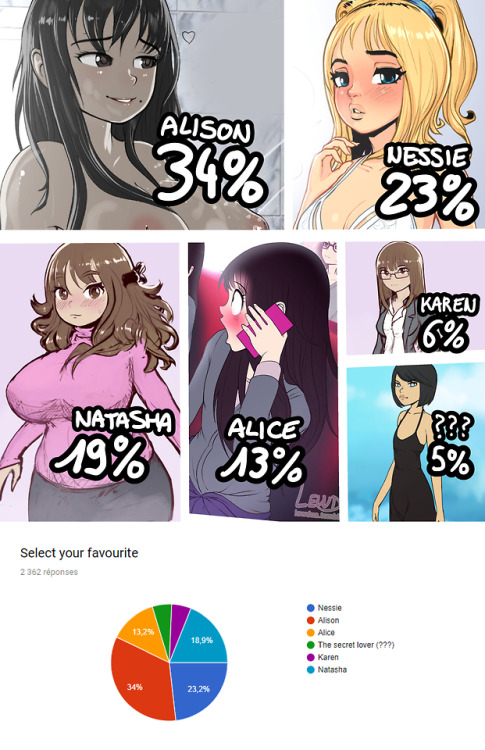 lewdua: [Results]  “  Who is your favorite character ? “  Here it is! The final result of the poll A