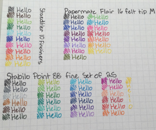 Comparisons: Stabilo 88's vs Staedtler Fineliners