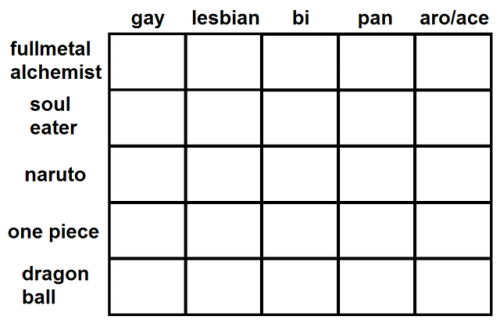 cometgays:i finally made one of these, but now we’re pulling out the big guns