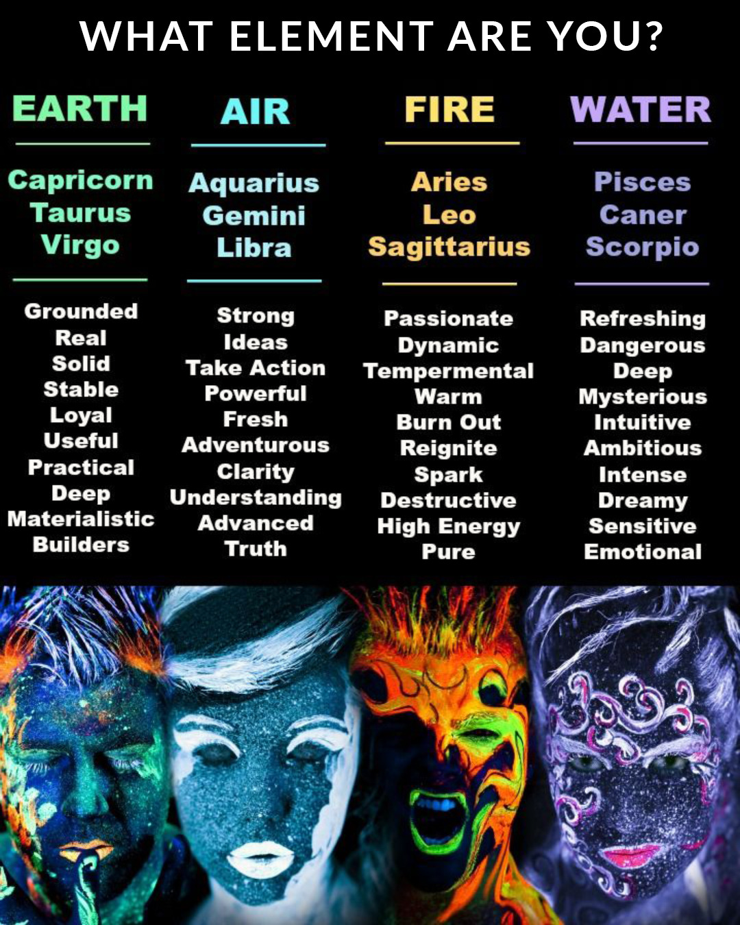 what are the zodiac igns element