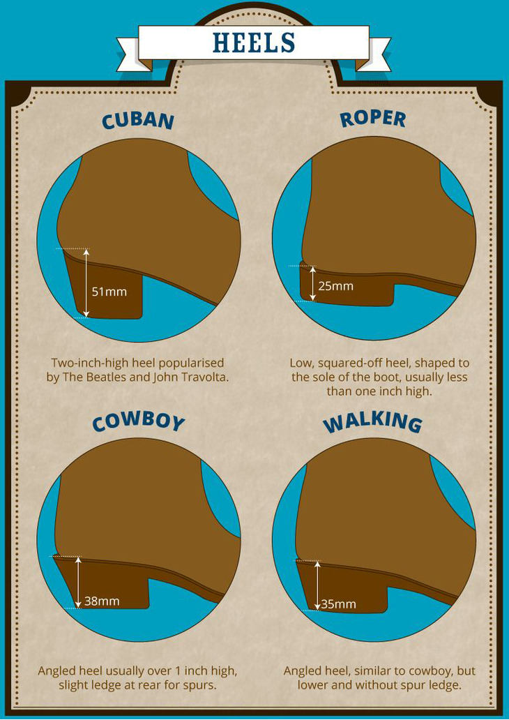 Essential men’s boots guide