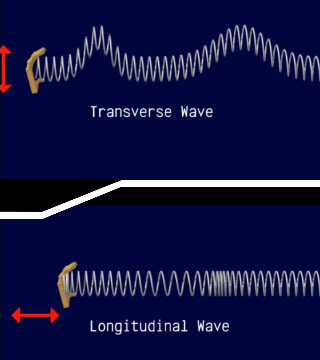 Longitudinal waves