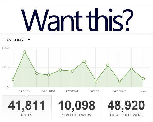 buries:  buries:  Want to be promoted to THOUSANDS of dashboards? Well, here’s your chance! Like the post for a 45% chance of being promoted Reblog this post for a 65% chance of being promoted Reblog AND Like for a 95% chance of being promoted!!