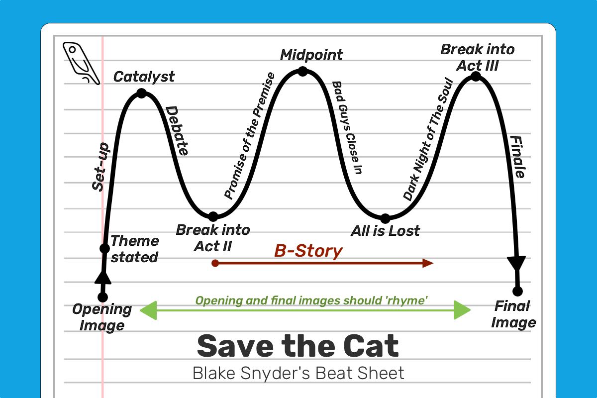 How to Write Your Novel Using the Save the Cat Beat Sheet