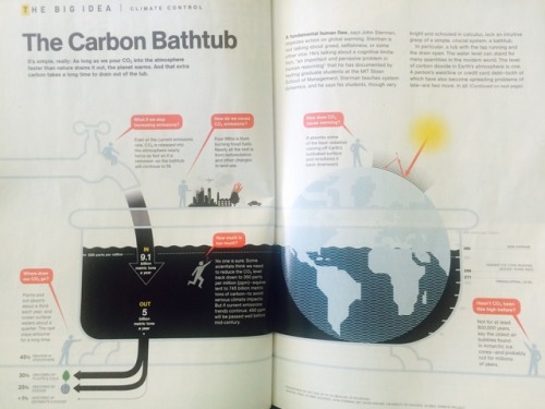 From National Geographic, December 2009.