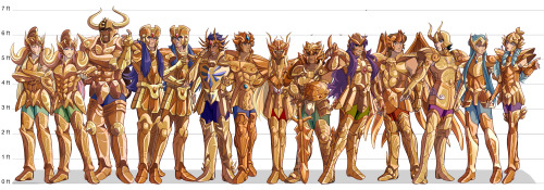 So! Like, around last year, I made my first saint seiya fanart and it was a height chart of the gold