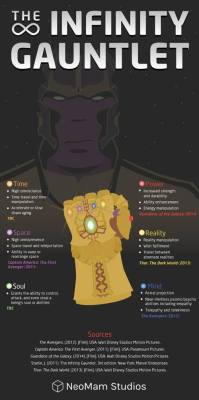 cubbiemcprude:  Thanos’ Infinity Gauntlet.