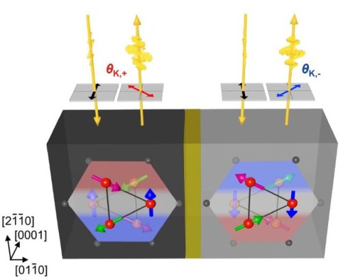  Study identifies metallic antiferromagnet with potential for memory devicesAntiferromagnets have ge