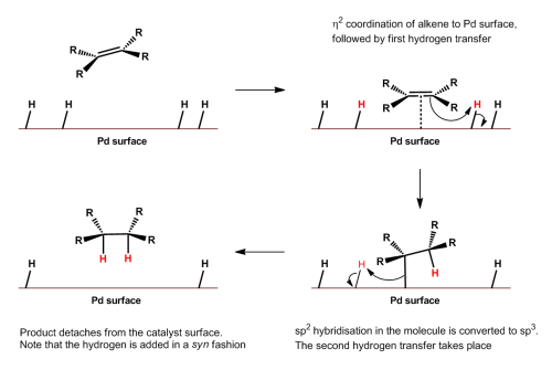 Carrying out a small scale hydrogenation reaction using Pd/C catalyst, and H2 gas (which is in the b