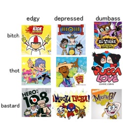 discotyphoon:  alignment chart for “very stylized mid to late 2000s post flash cartoon you vaguely remember watching as a child but forgot about it completely after leaving elementary/middle school”