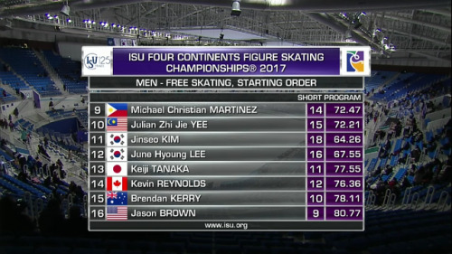 gellyxce: ISU Four Continents Figure Skating Championships 2017 - Men’s Free Skating Order Do 