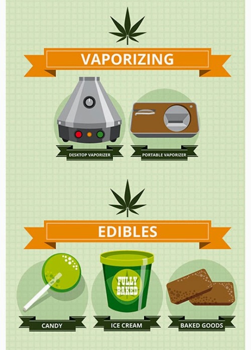 higheramerica:  18 Ways to Consume Cannabis 