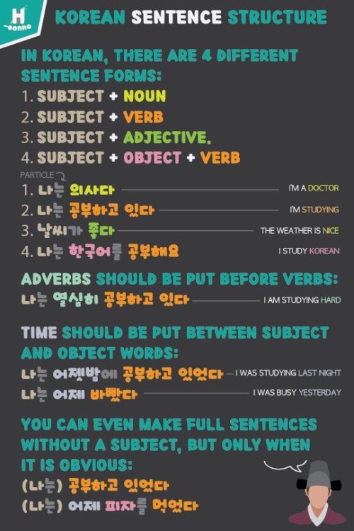 Sentence structure ^Image not mine