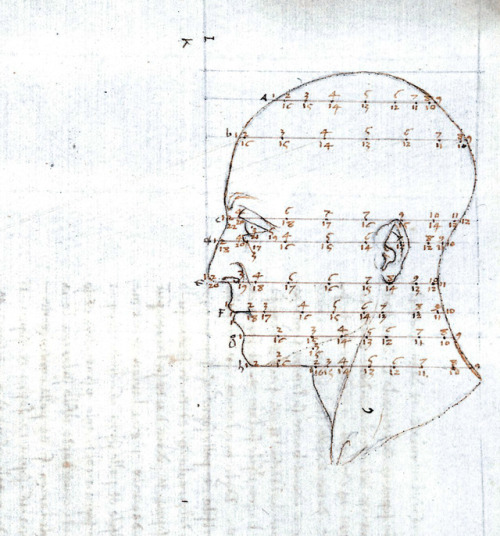 Piero della Francesca - De Prospectiva Pingendi (c. 1474).