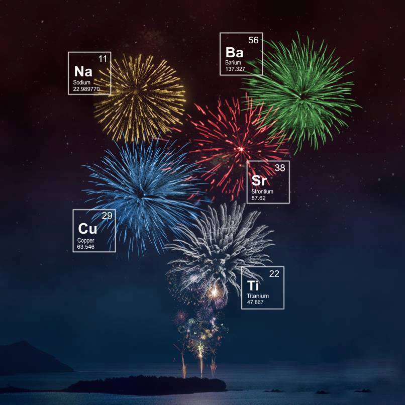 sixpenceee:   The chemistry of 4th July fireworks Sodium produces yellow/gold colors.