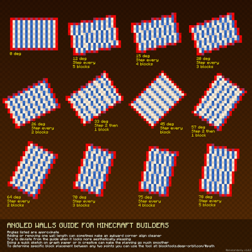 cowboy-craft:minecraft roof tutorials! made by /u/not-throwaway, imgur album src