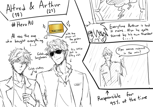 o-ohoh: These are some doodles of my APH Hero!AU/Superpowers!AU I’m doing with my Thai friend,