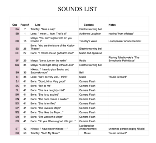 Original Sound Cue List from the Script. Sounds are typically labeled using letters and after SZ you