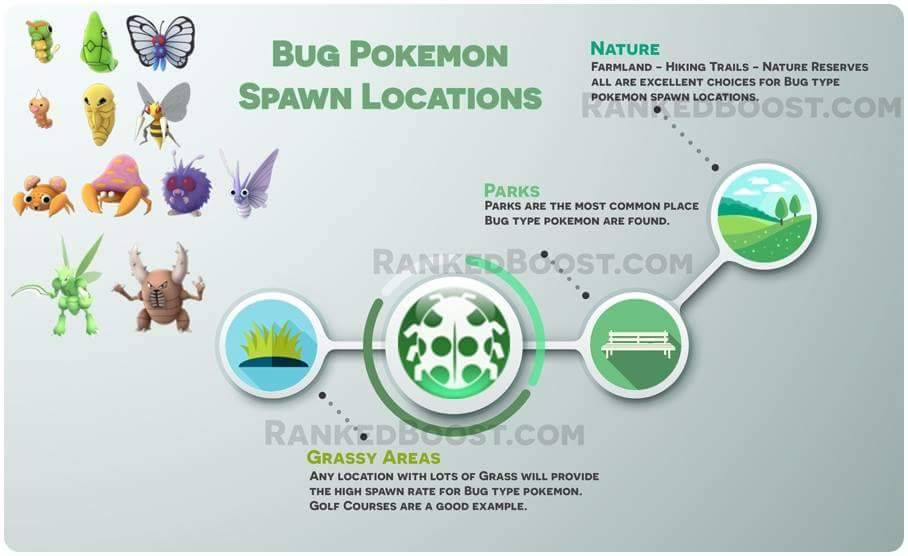pmseymourva:  A Quick Guide on Best Locations to find Pokemon in Pokemon Go(source)