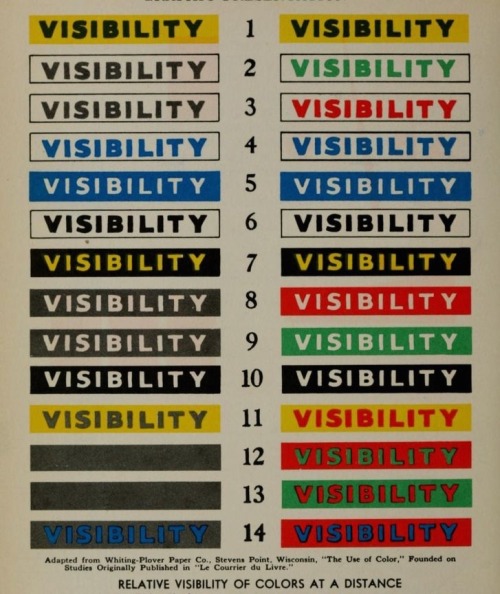 nemfrog:Relative visibility of colors at a distance _Graphic presentation_ 1939 