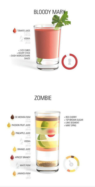 trebled-negrita-princess:  virtuheaux:  thelonghotsummer:  Honestly, this is the most helpful thing I’ve ever seen on tumblr.  …well maybe besides the coconut oil uses  I want the zombie. Holy shit  why would anybody wanna drink liquor and tomato