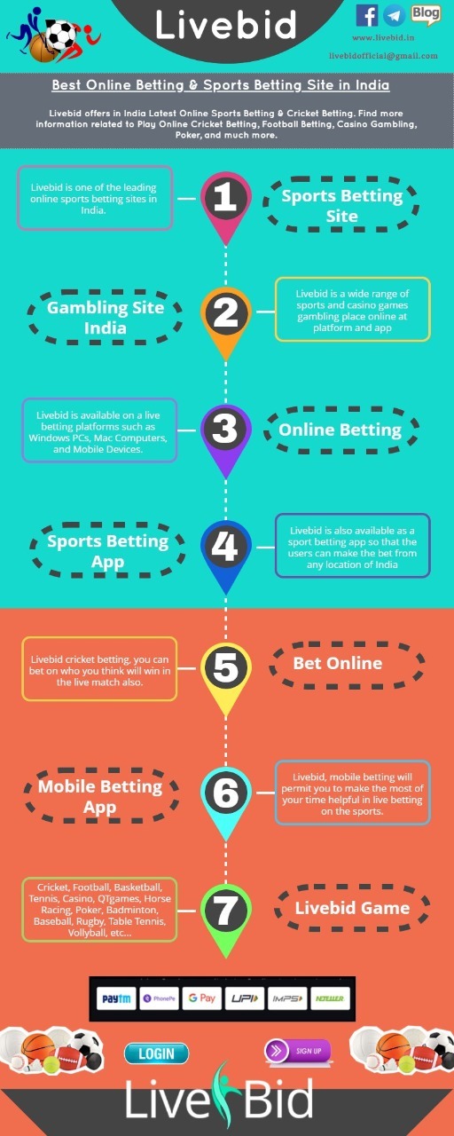 10 Reasons Why You Are Still An Amateur At sports betting app india