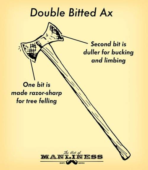 The Art Of Manliness A Primer On The Ax