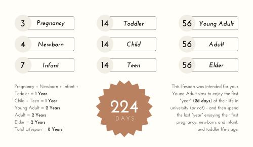 I Finally Got Around To Updating My Old Lifespans In The Sims 4!