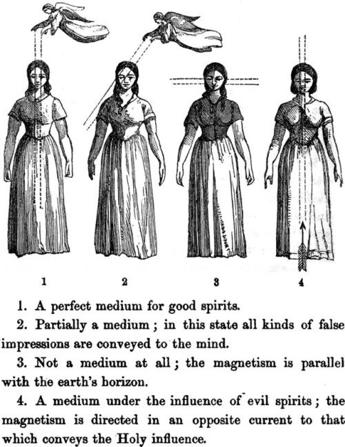 danskjavlarna:Four types of spirit mediums, from Light in the Valley by Camilla Toulmin, 1857.