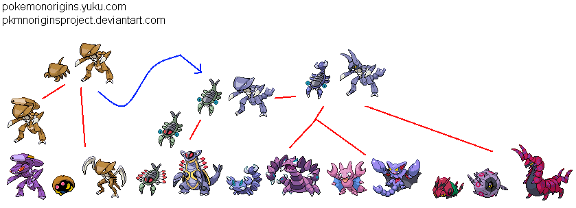 Genesect/Kabutops Theory : r/pokemonconspiracies