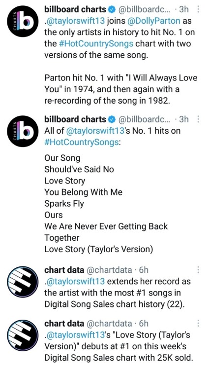 path-of-my-childhood:Taylor’s performance on charts after the release of “Love Story (Taylor’s Versi