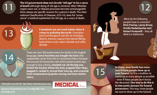 unexplained-events:  15 Things You Didn’t Know About The Dead 