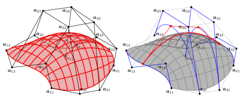 A Bézier surface is a surface that is given as a locus of a Bézier curve whose control points are on